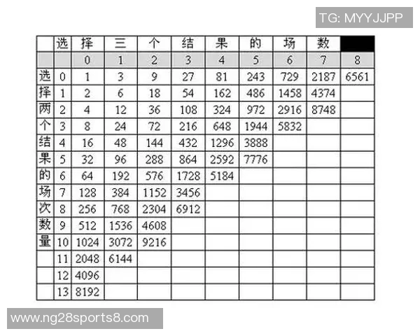 足球串子计算方法详解及投注技巧分享 足球串子计算方法详解及投注技巧分享